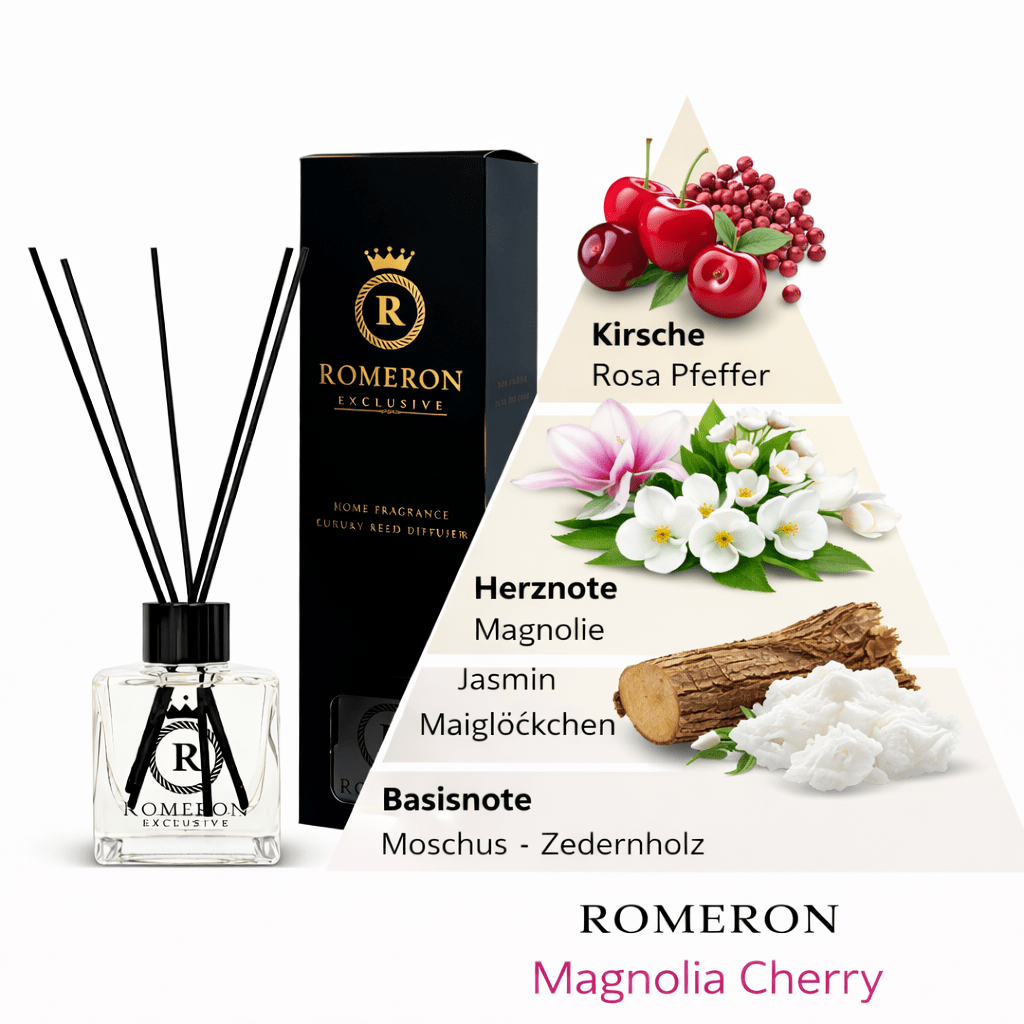 Magnolia - Kirsche Raumduft 50ml Romeron - Polskashop24