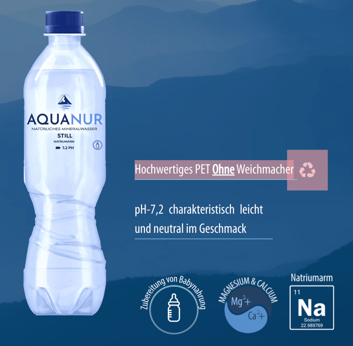 Mineralwasser STILL 12x0,5l (zzgl. 0,25€ Pfand) - AQUANUR - Polskashop24